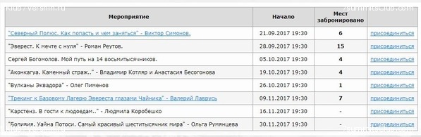 ������ ������ 2017-2018, photo 1