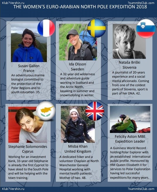 North Pole, photo 83