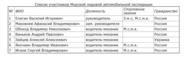 2011 ��� - ����� 2, photo 1